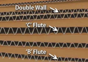 Corrugated Sheet Description