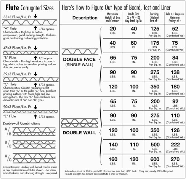 Flute Sizes Chart